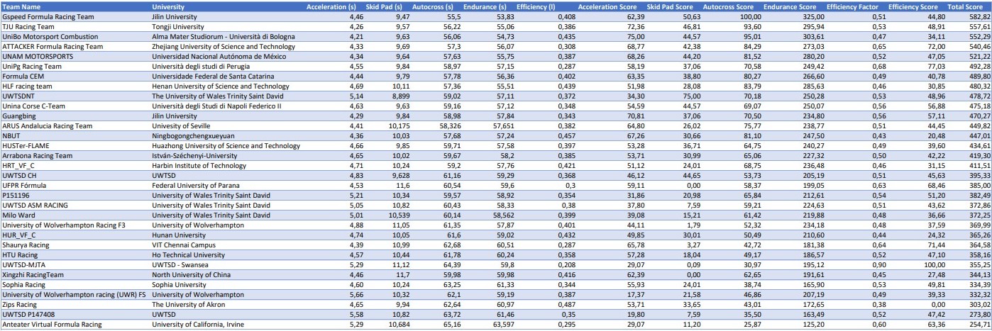 说明: 表格已生成极高可信度的说明